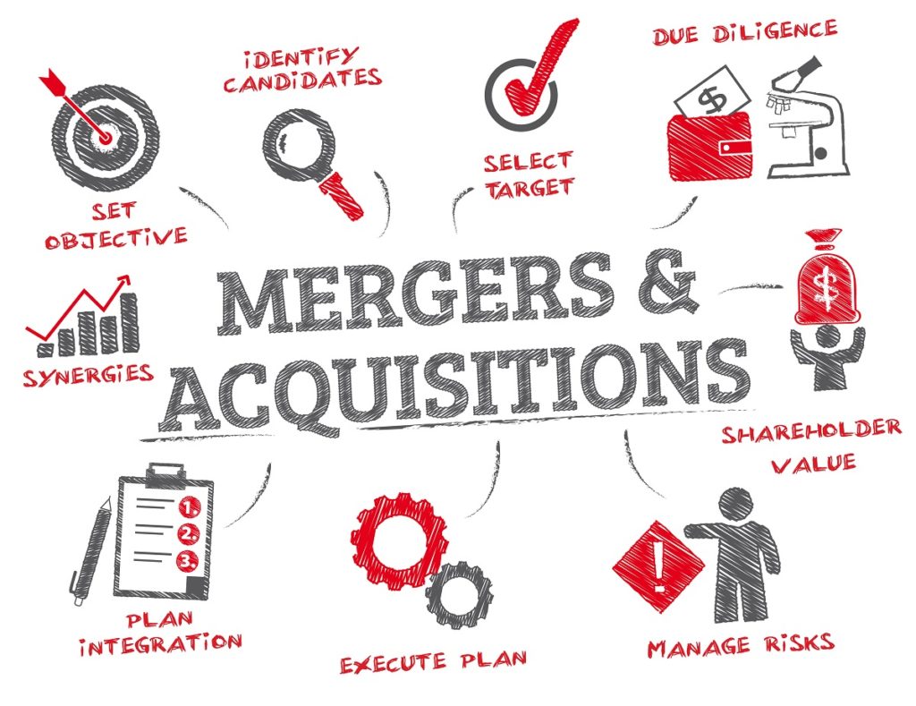 Acquisition, Merger, and Takeover